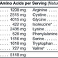 2lb Whey Natural (Salted Caramel)