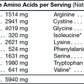 2lb 100% Whey Isolate Chocolate